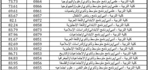 نسب قبول جامعة الكويت 2020
