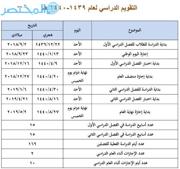 التقويم الدراسي للعام الجديد 1439 1440 وزارة التعليم السعودية المختصر كوم